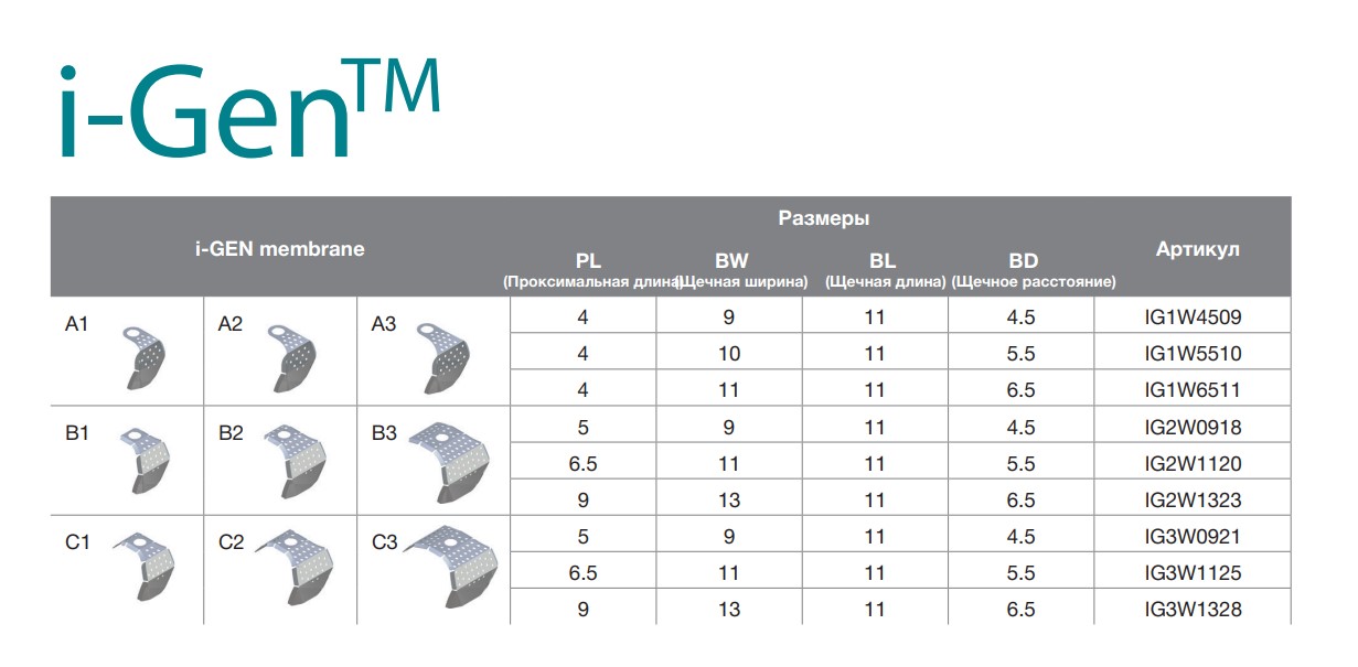 Титановые мембраны тип B ( i-Gen)
