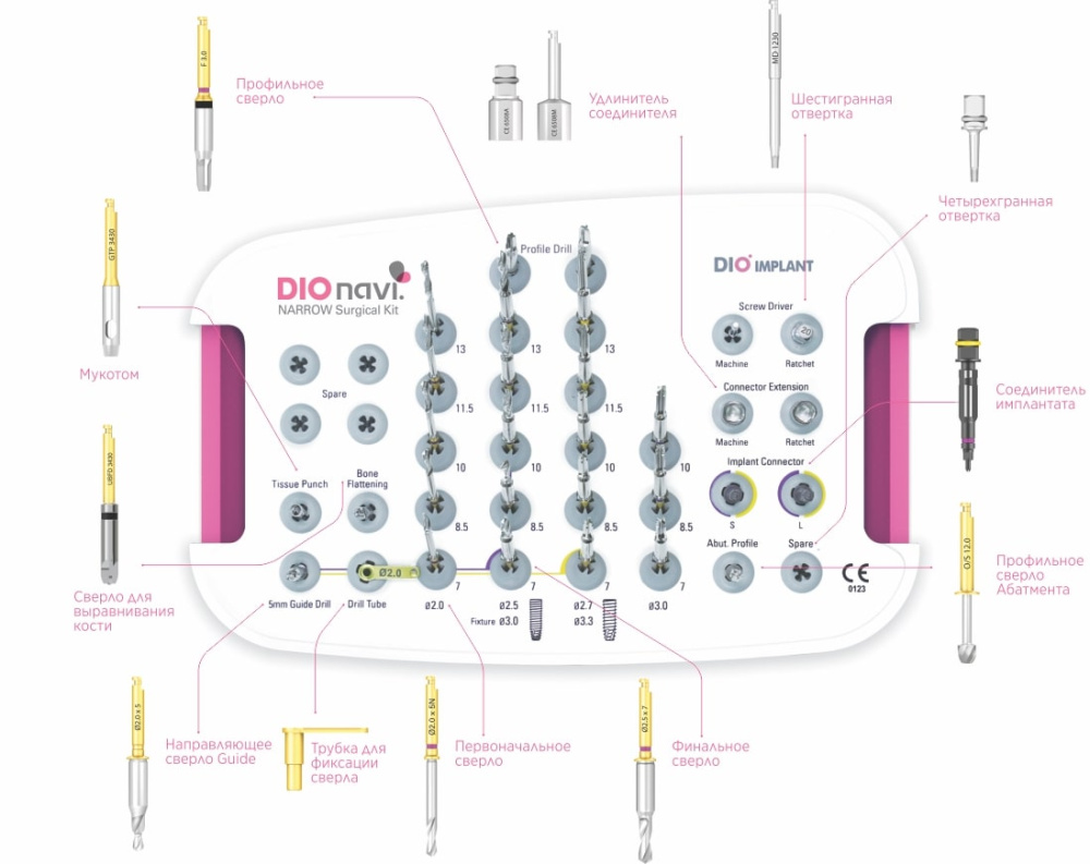 Мастер-набор DIOnavi. - UF (II) (DIOnavi. Surgical Kit -